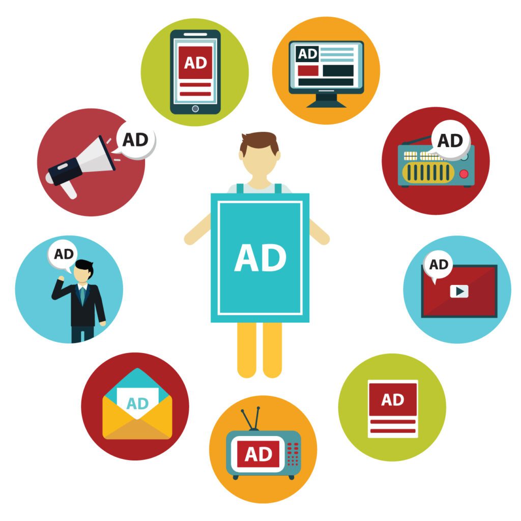 Types of Ads